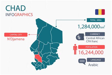 capital city of chad|is chad a country.